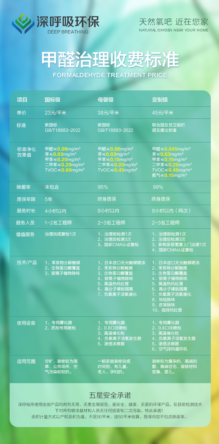 深呼吸環(huán)保麗江除甲醛收費(fèi)標(biāo)準(zhǔn)